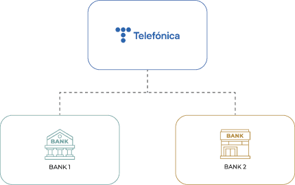 telefonica challenge