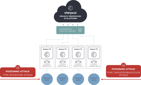 robust aggregators