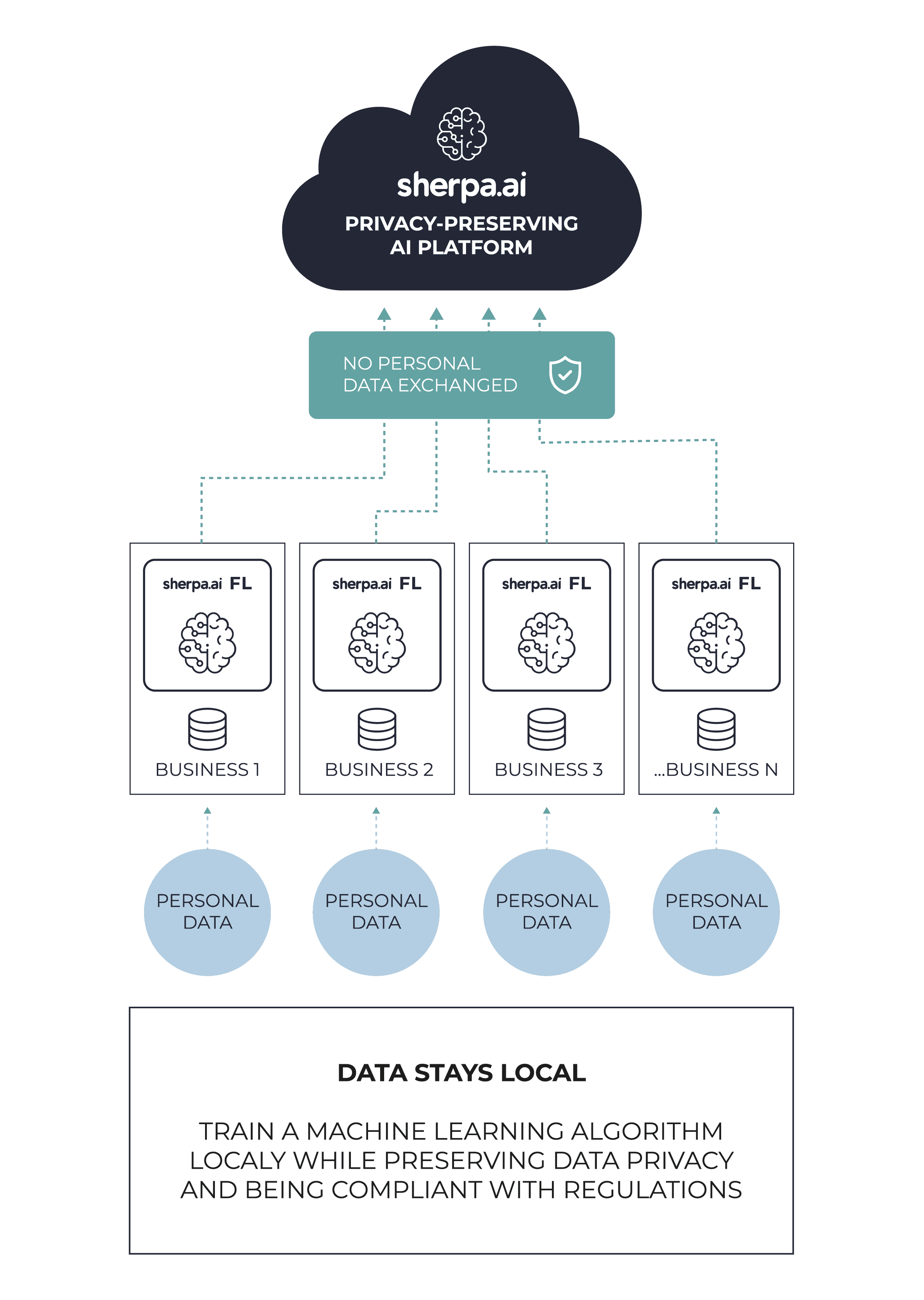 federated learning profile picture