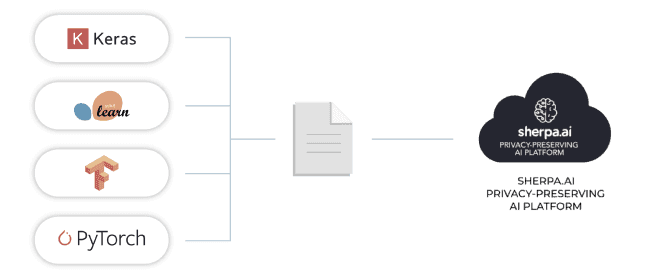 build-your-model