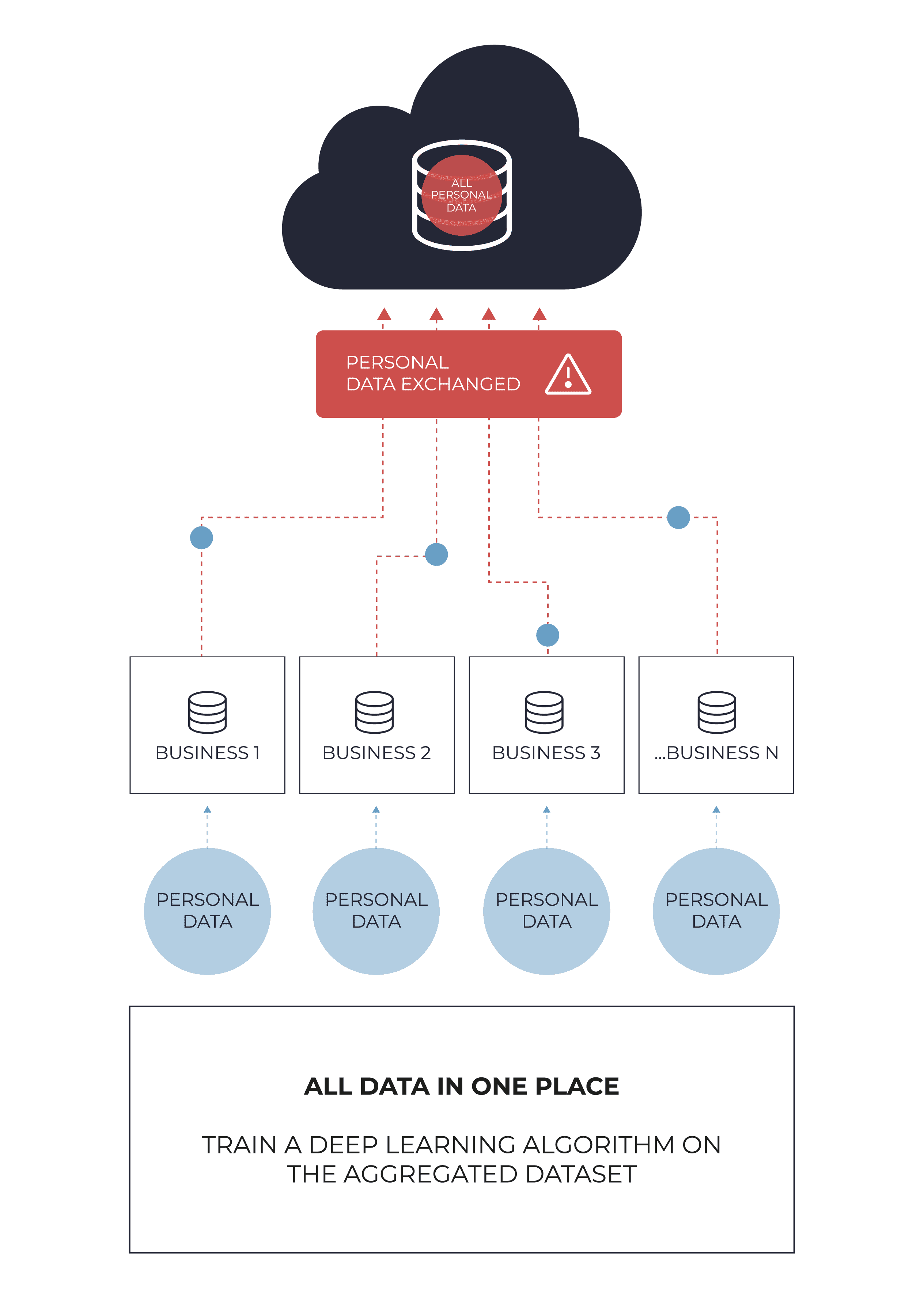 federated learning profile picture