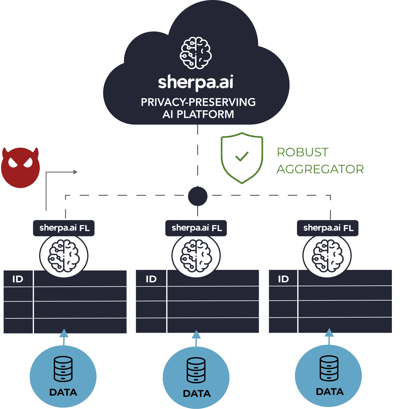 schema of defense against backdoor attacks