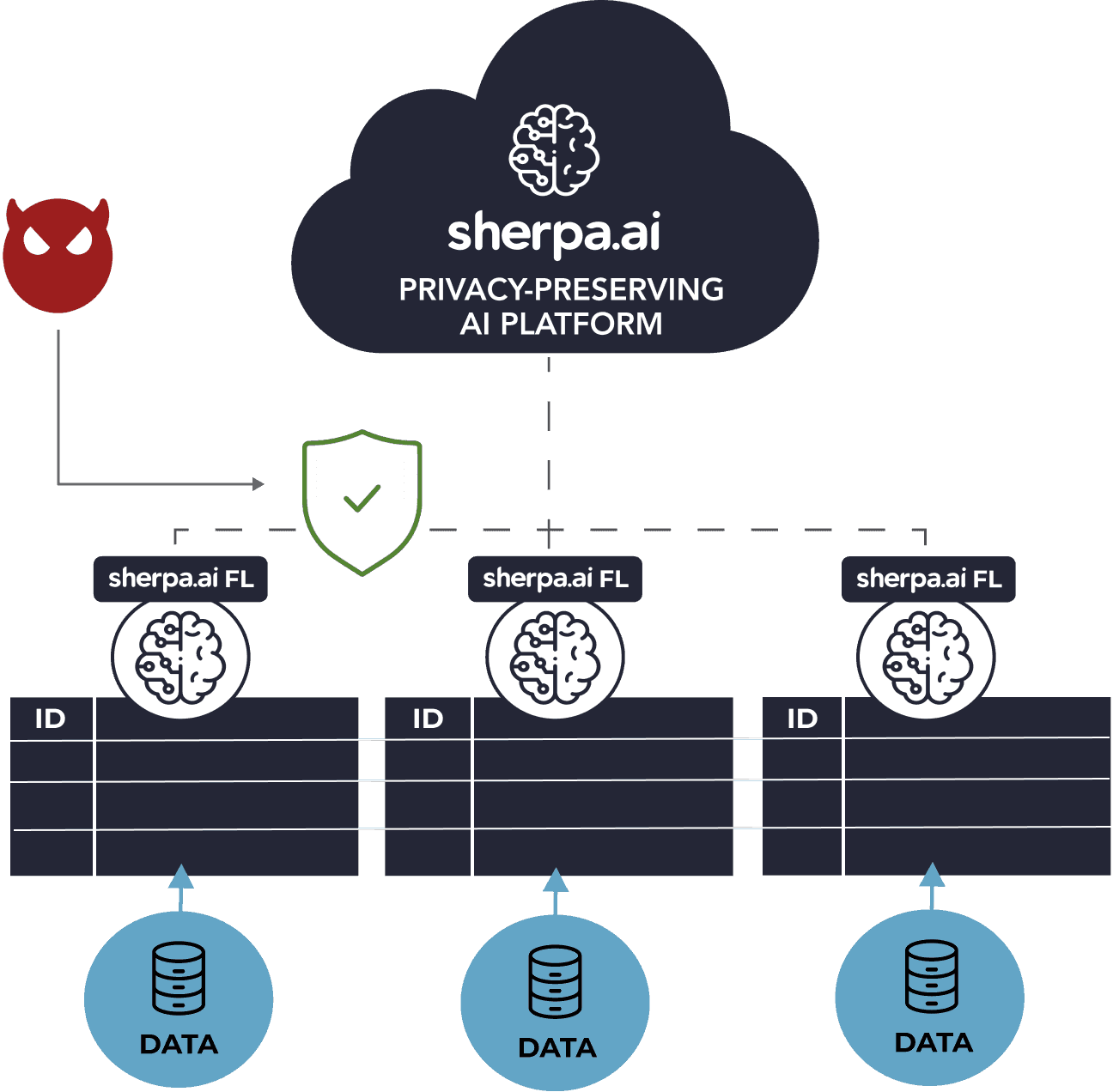 schema of defense against data attacks