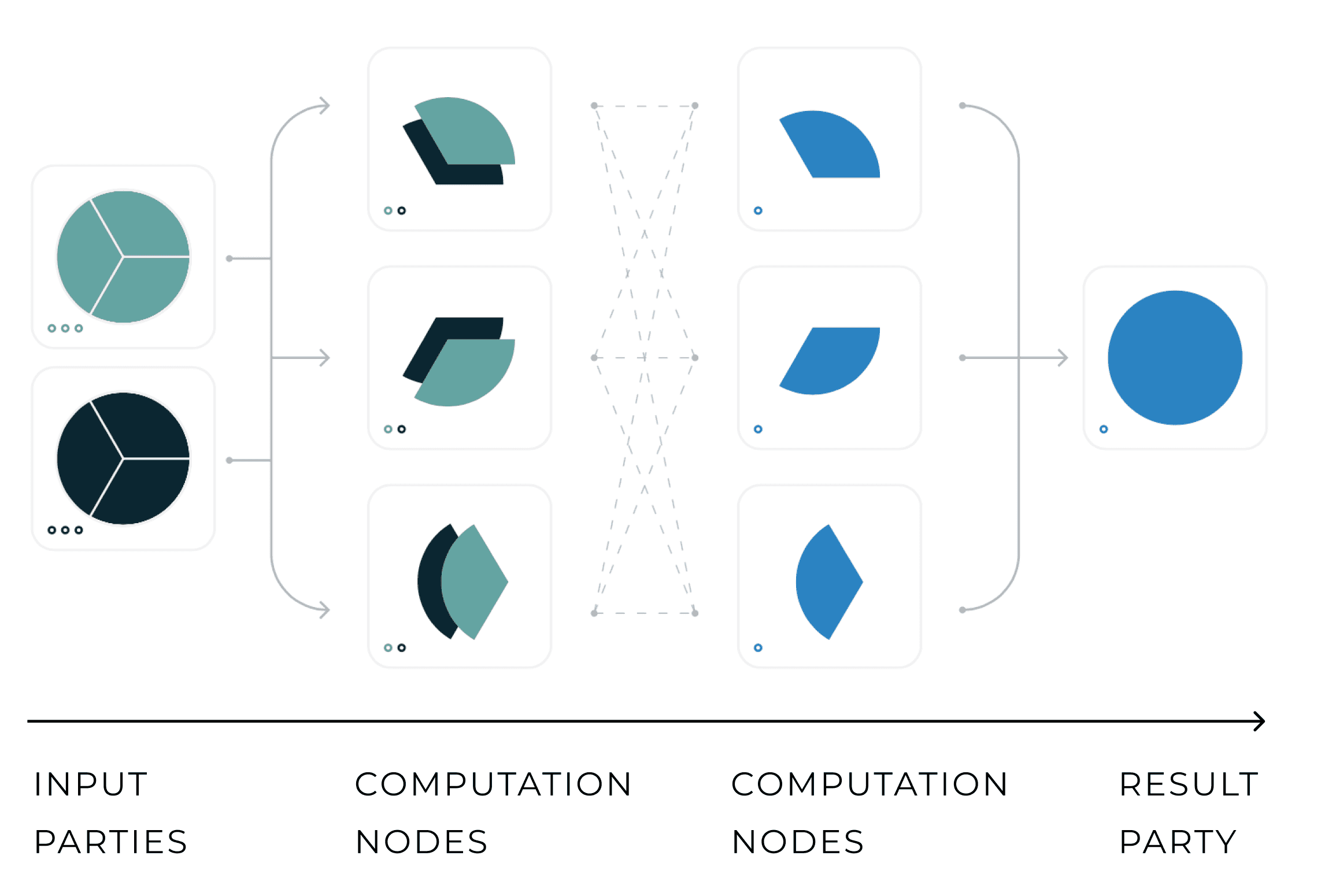 schema of differential privacy