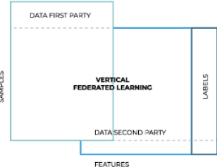 schema of vertical federated learning