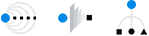 the 3 federated