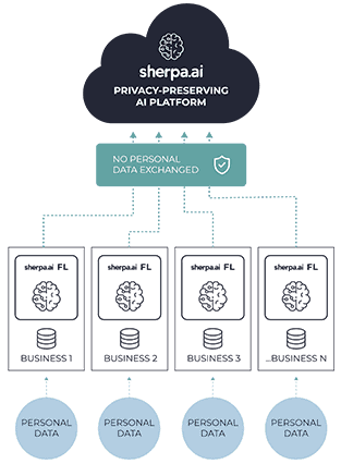 diferencial-privacy
