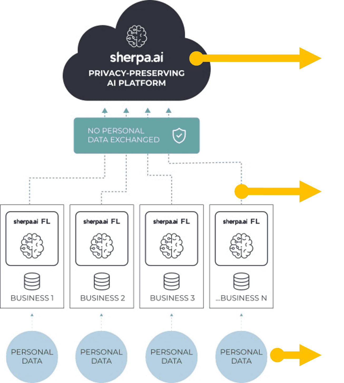 diferencial-privacy