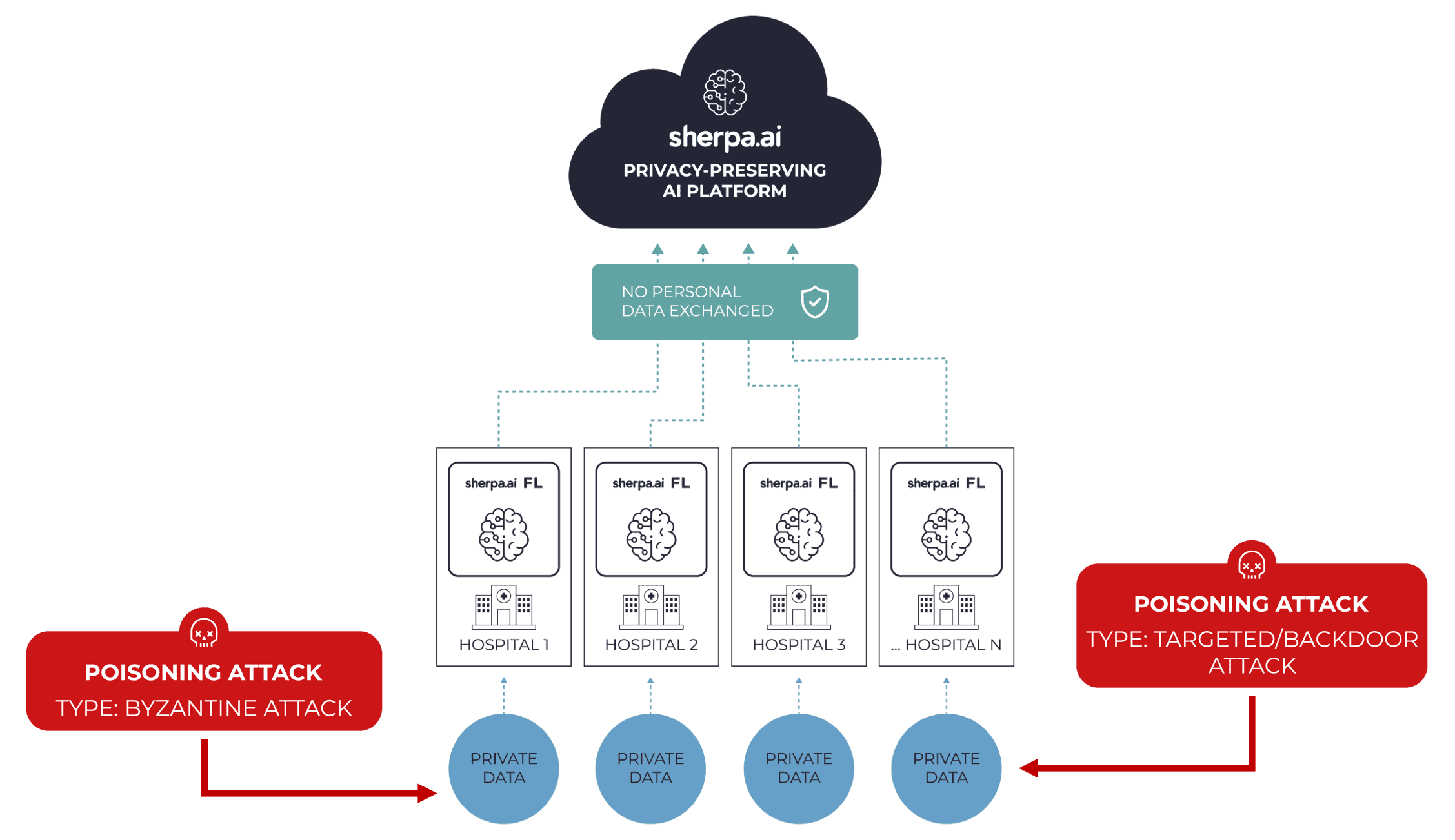 robust aggregators